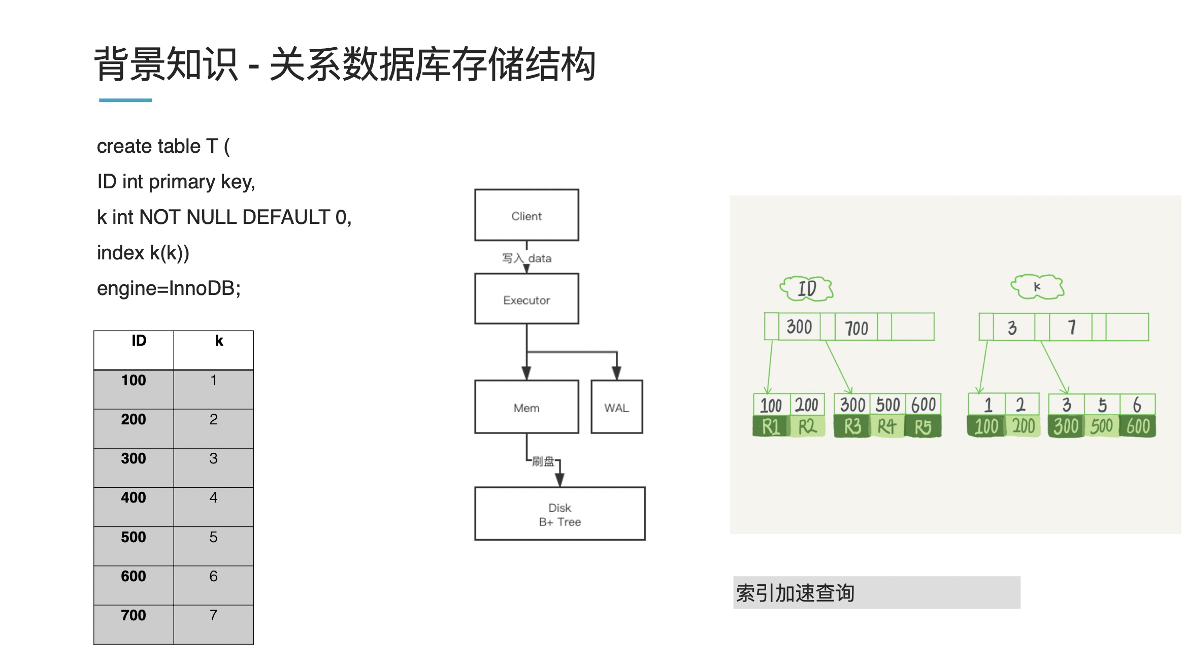 如何设计一个高性能的 schema