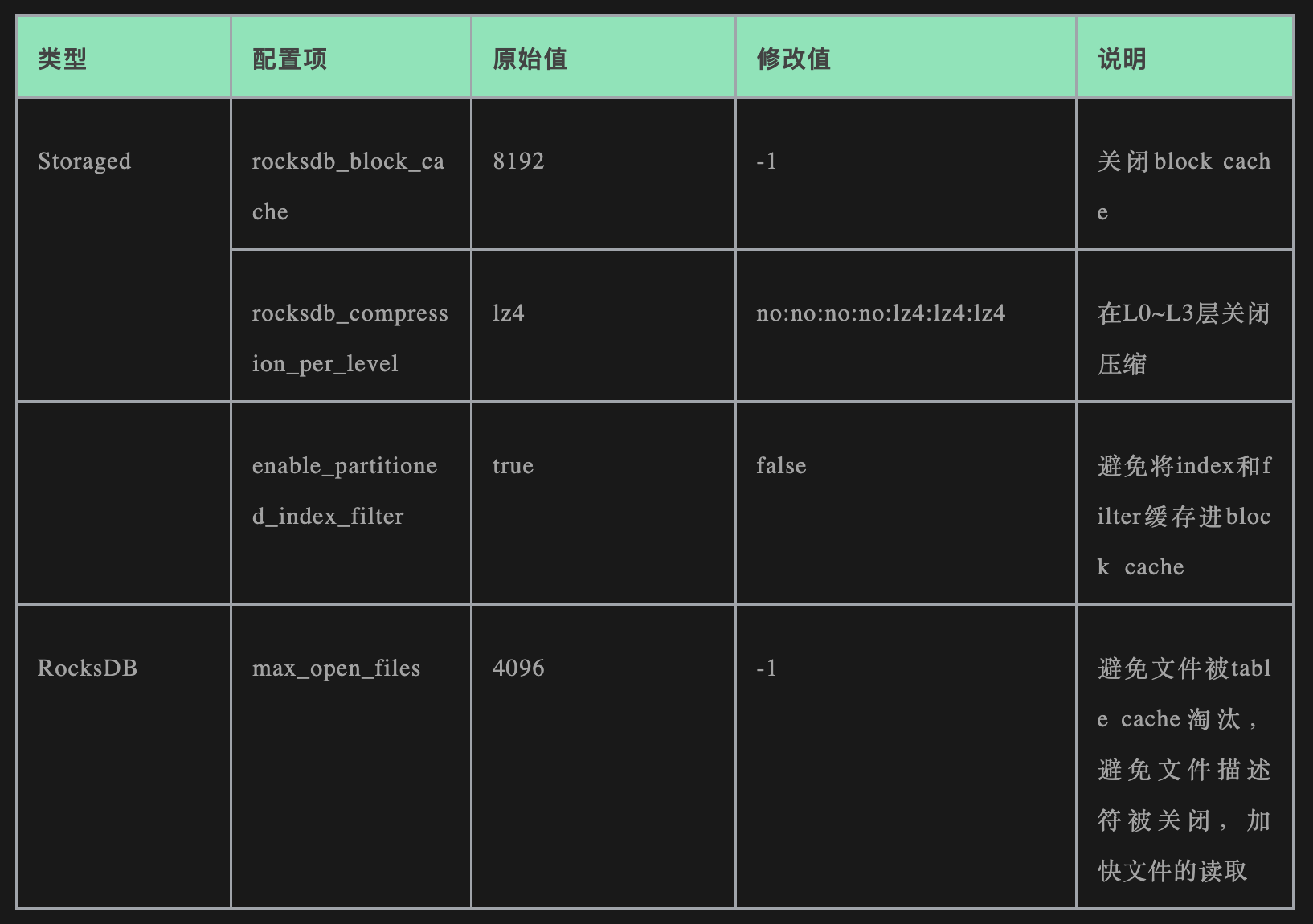 关闭数据压缩，关闭 block cache