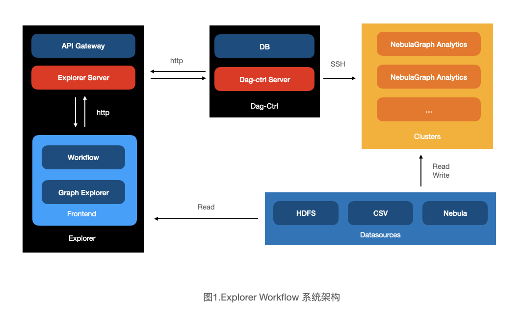 揭秘可视化图探索工具 NebulaGraph Explore 是如何实现图计算的-腾讯云开发者社区-腾讯云