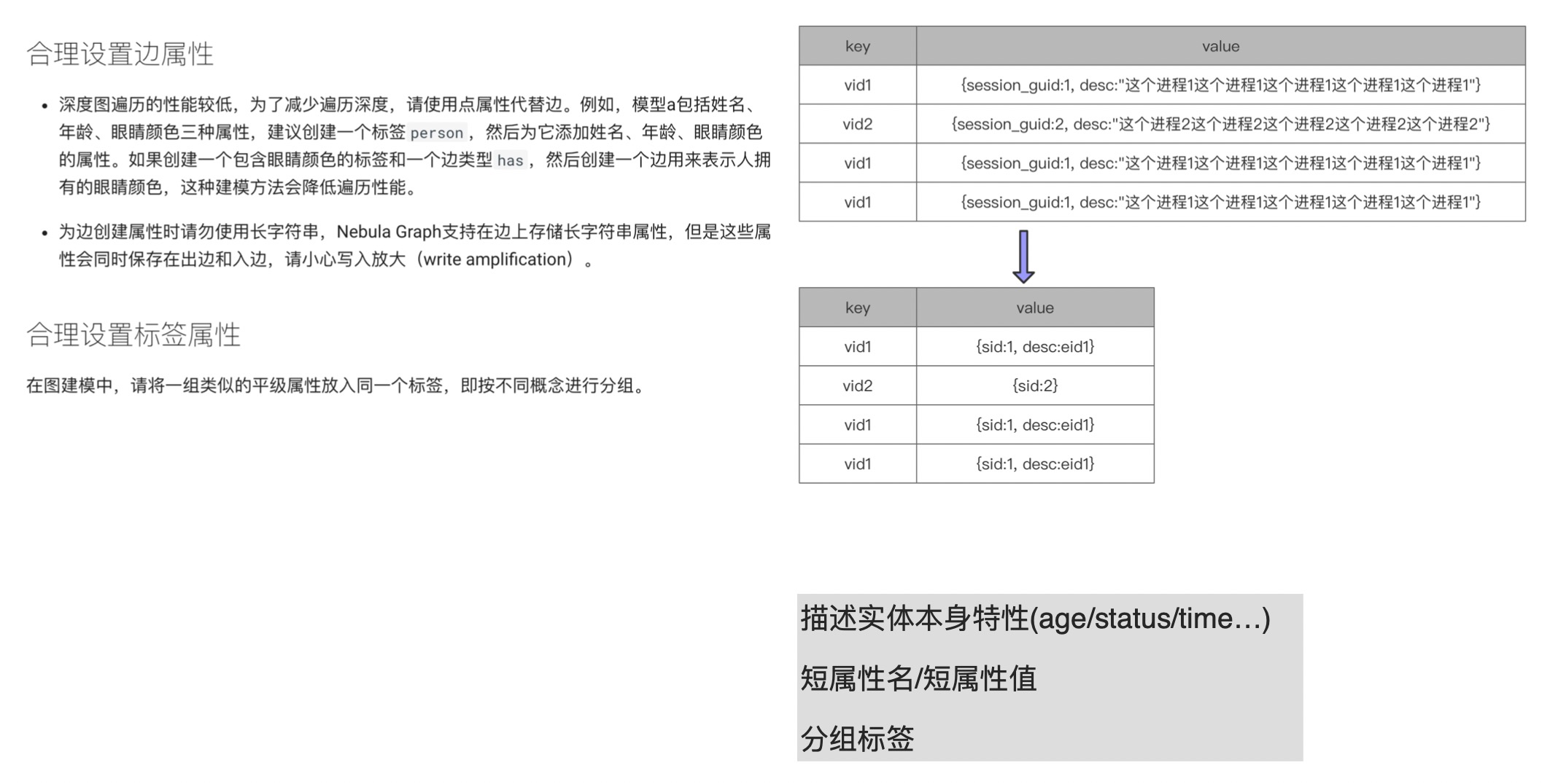 如何设计一个高性能的 schema