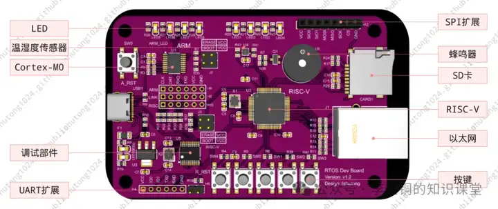 学习课程网址:lishutong1024.cn