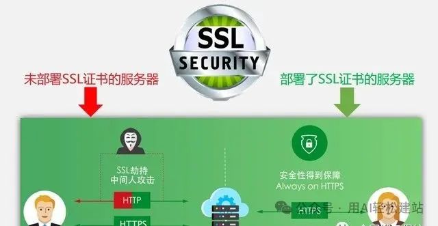 谁说安装SSL证书会拖慢网站？粉碎这8大常见误区！