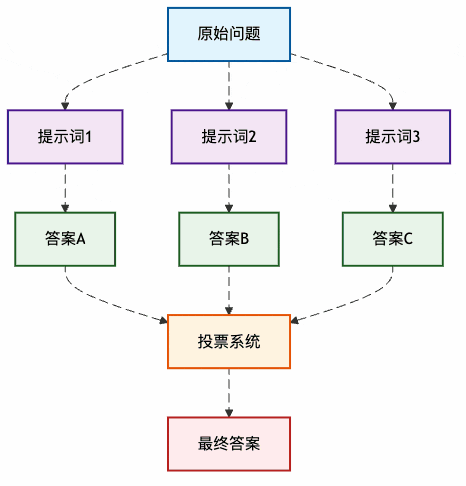 图1：AI群策群力的基本流程