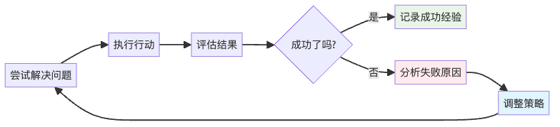 让AI学会