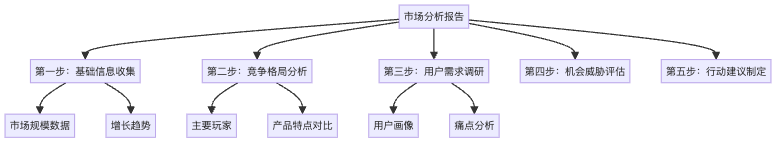 图5：复杂任务的链式拆解过程
