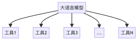 图1：单智能体系统示意图