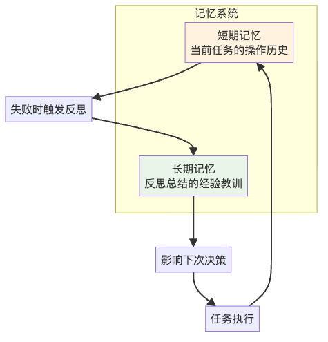 图5：双重记忆系统
