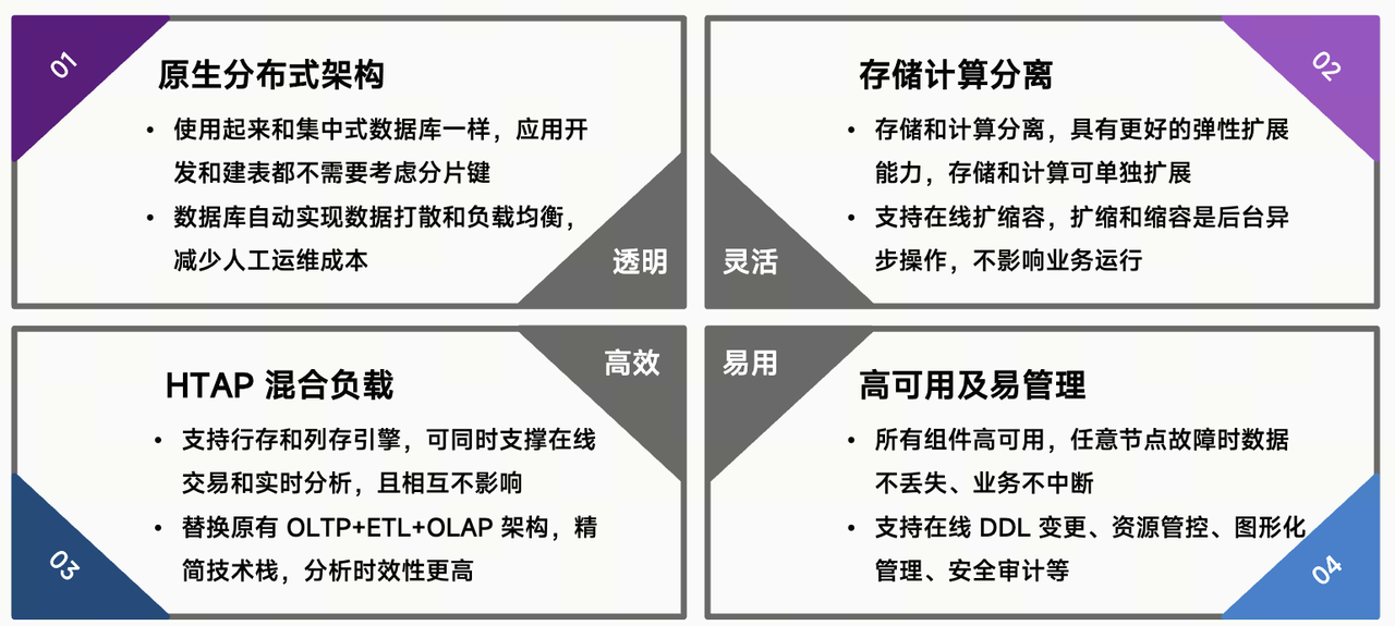 透明、灵活、高效、易用的使用体验