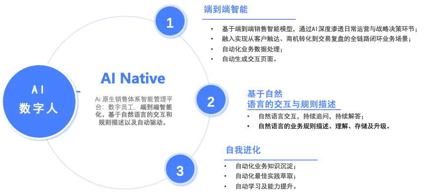 APTSell x TiDB AutoFlow：AI 数字员工，助力销售业绩持续增长