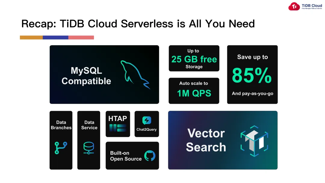 Recap:TiDB Cloud Serverless is All You Need