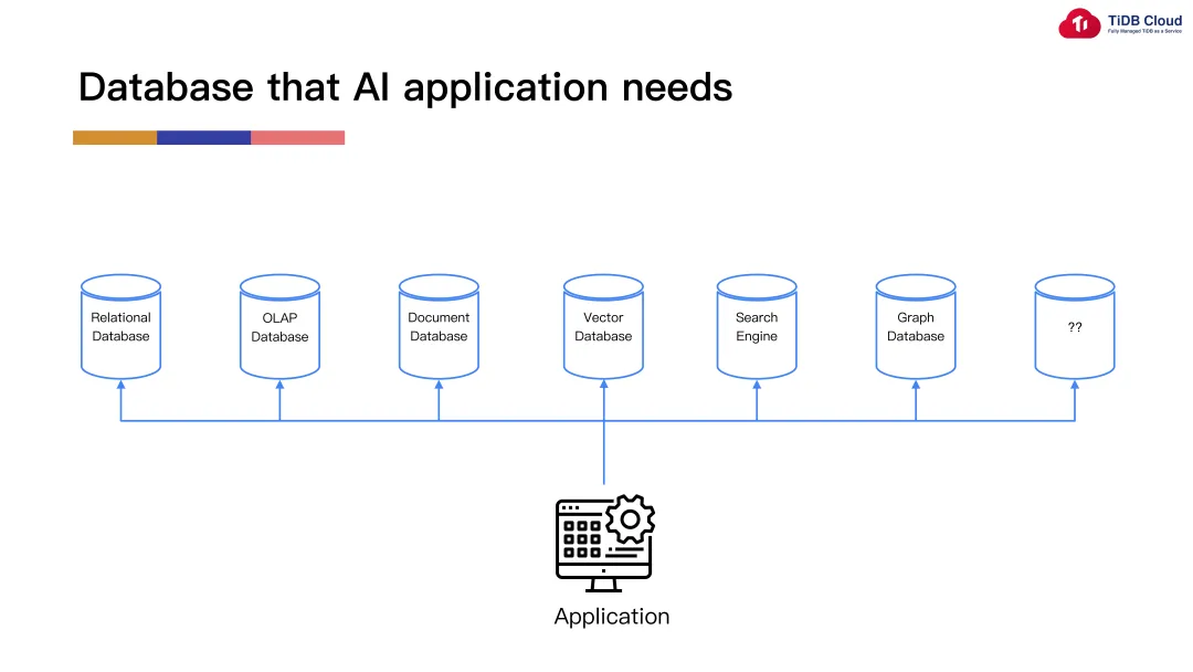 Database that AI application needs