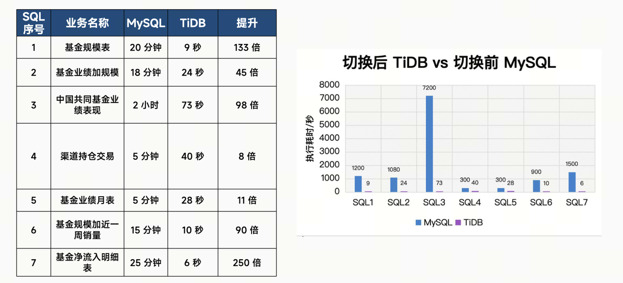 在报表系统的应用效果