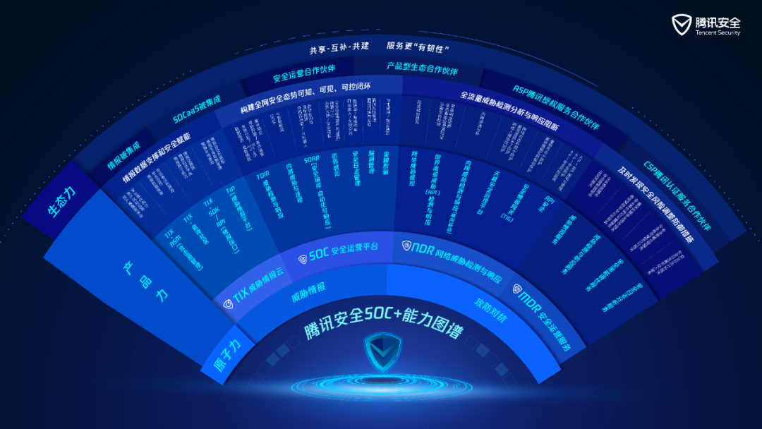 实战案例｜聚焦攻击面管理，腾讯安全威胁情报守护头部券商资产安全