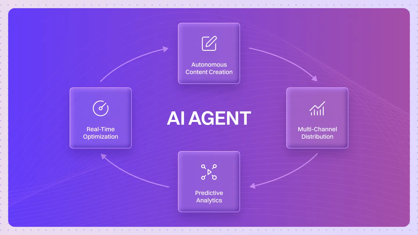 AI Agent Workflow Automation
