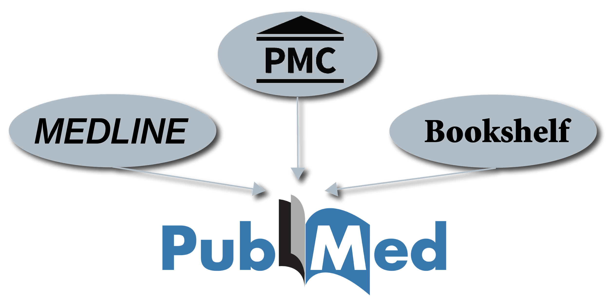 PubMed数据库