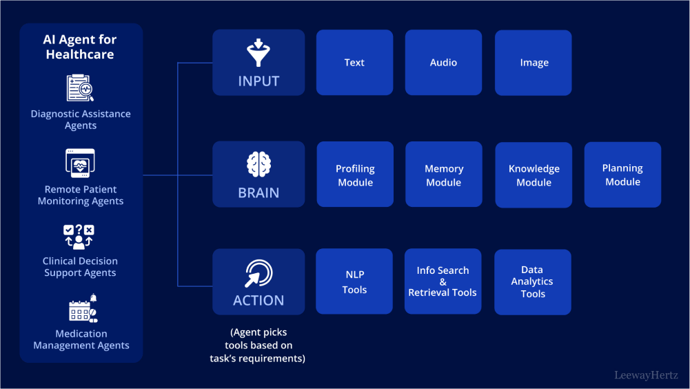 AI Agent应用架构