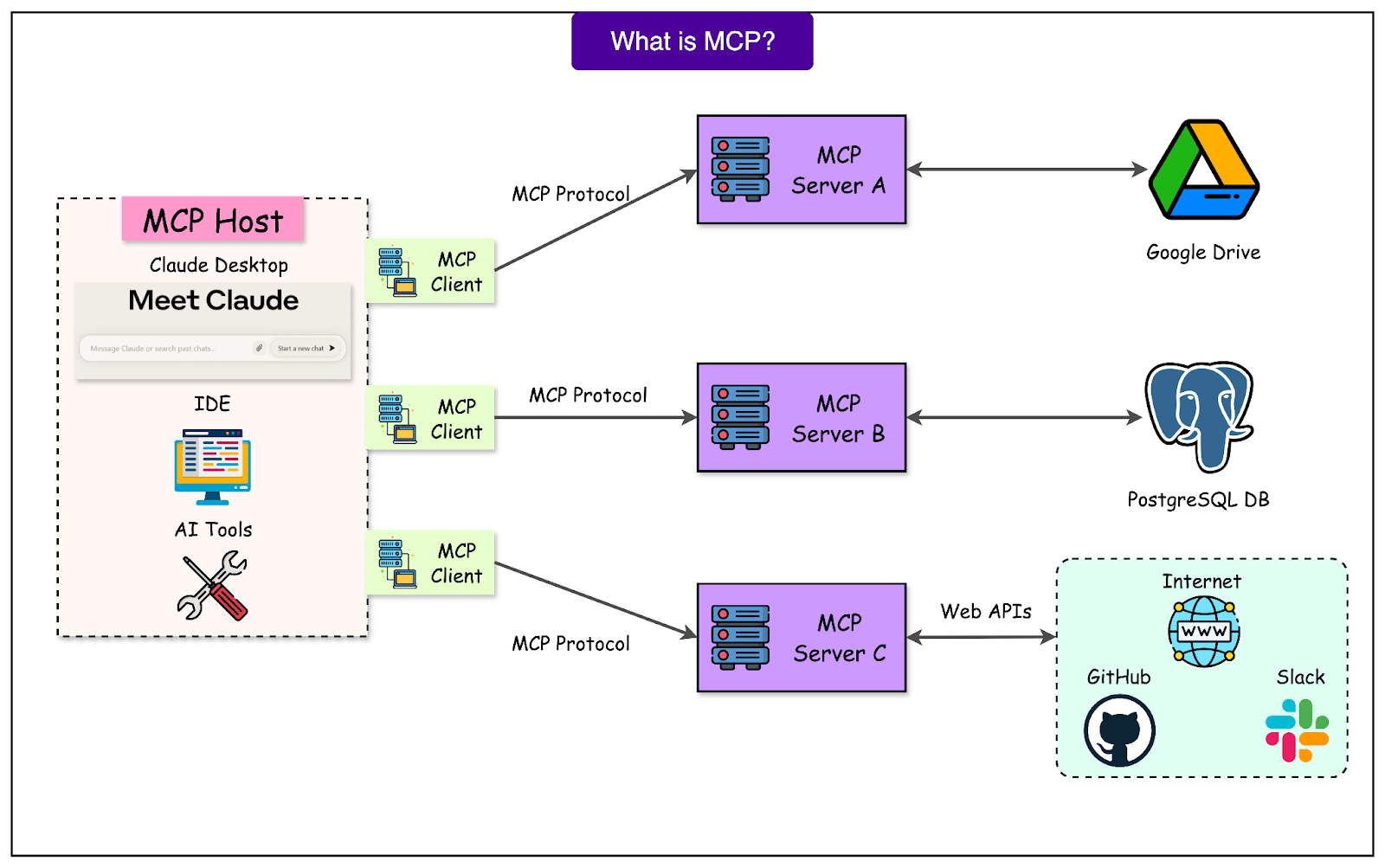 Multi-Agent Research System Architecture