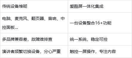 爱酷屏智慧演讲台