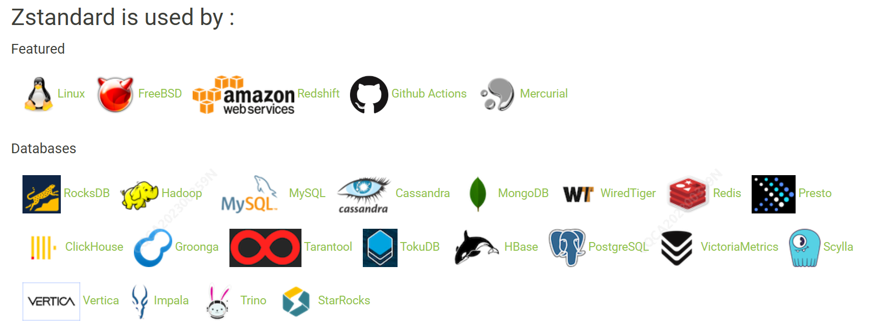 Zstandard is used by