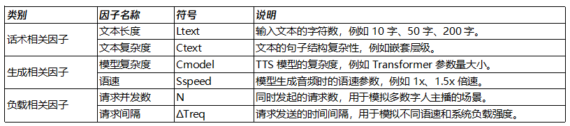 测试模型