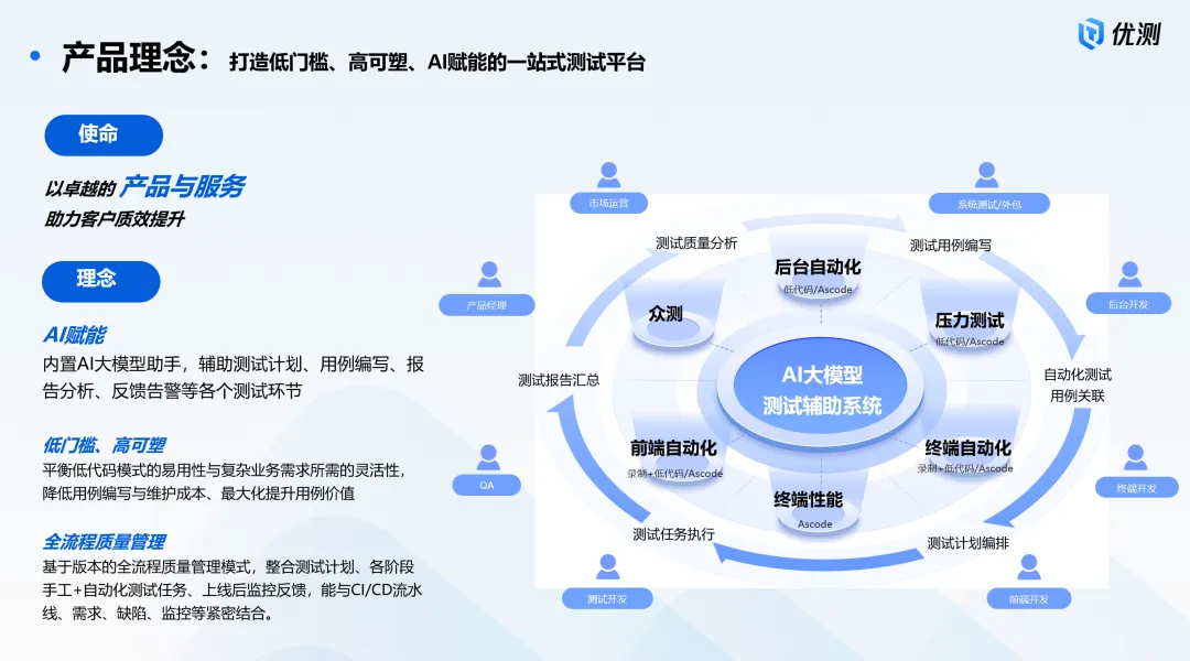 优测AI大模型测试辅助系统