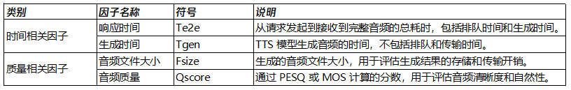 测试模型