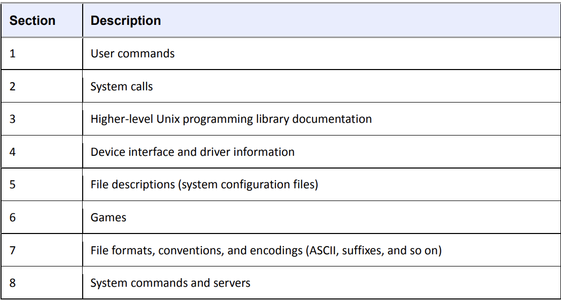 Table 2-3. Online Manual Sections