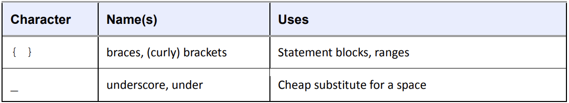 Table 2-1. Special Characters