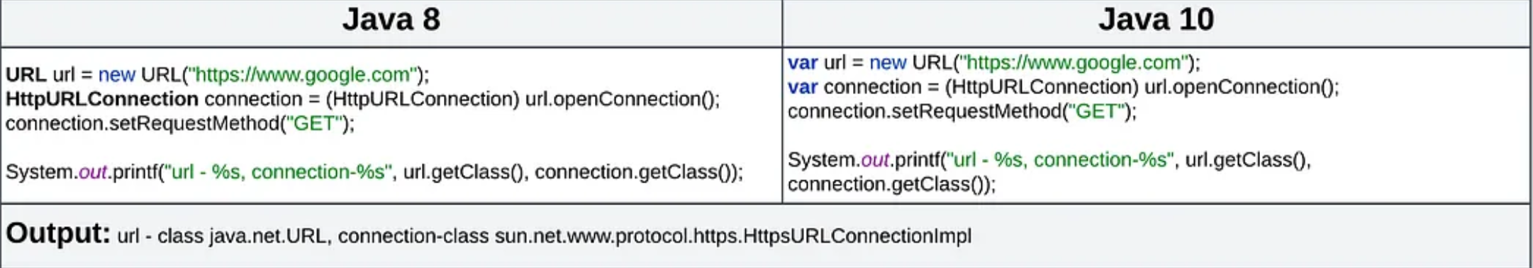 【Java】7 Reasons to Migrate from Java 8 to Java 17