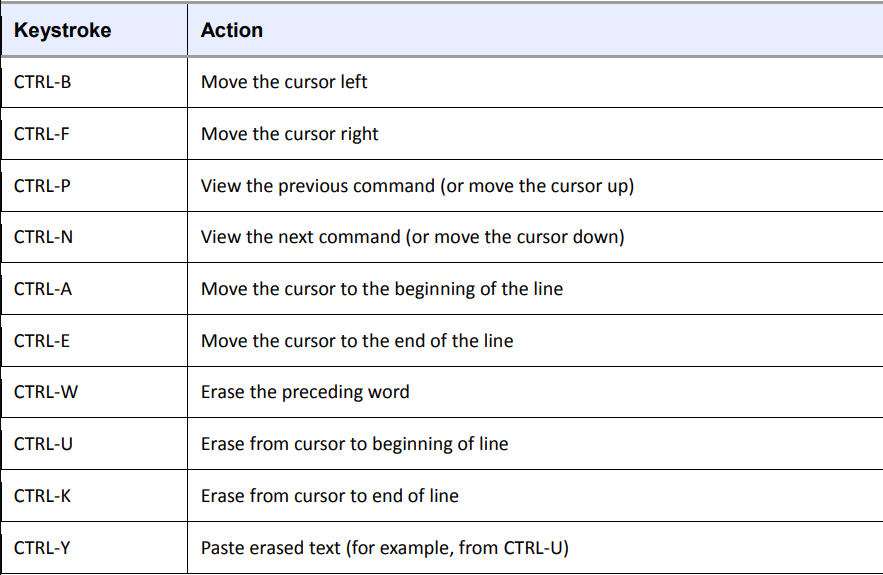 Table 2-2. Command-Line Keystrokes