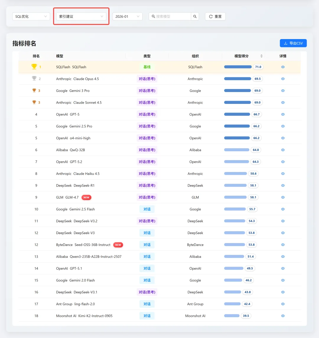 SQL优化-索引建议