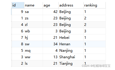 [外链图片转存失败,源站可能有防盗链机制,建议将图片保存下来直接上传(img-tavdb8RP-1646454507181)(SQL窗口函数.assets/image-20220305111103656.png)]