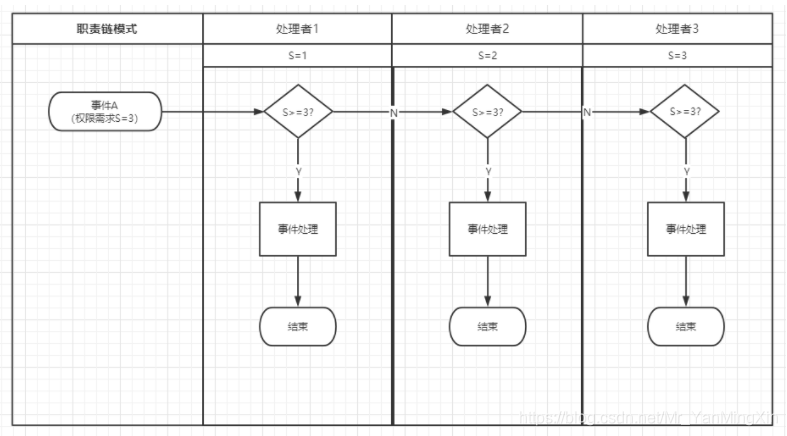 [外链图片转存失败,源站可能有防盗链机制,建议将图片保存下来直接上传(img-E85rqMzC-1629080711080)(深入浅出职责链模式.assets/image-20210816100748828.png)]