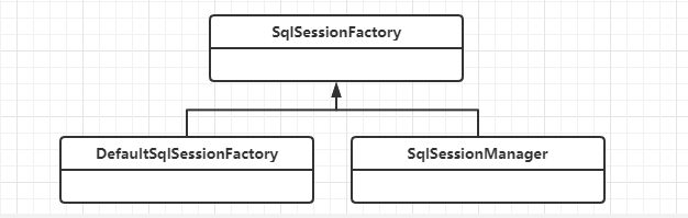 [外链图片转存失败,源站可能有防盗链机制,建议将图片保存下来直接上传(img-XboRUzzl-1630124901295)(一文搞懂Mybatis执行原理.assets/image-20210828120211918.png)]
