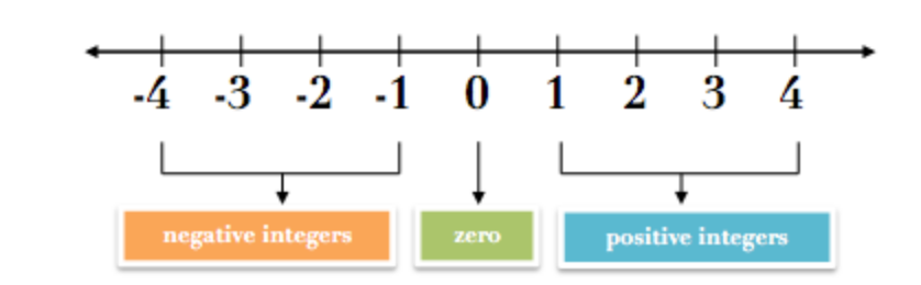[oeasy]python076_int这个词怎么来的_[词根溯源]整数类型_int_integer_touch-腾讯云开发者社区-腾讯云