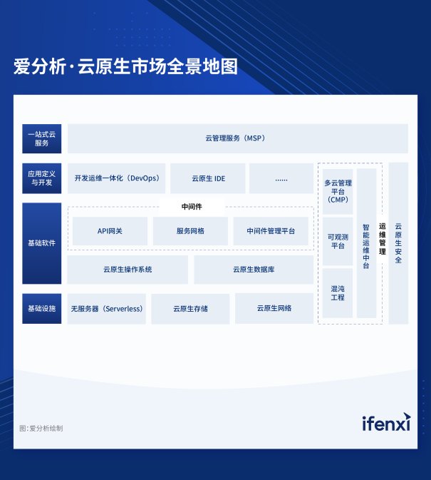 2023爱分析･云原生 IDE 市场厂商评估报告-行云创新（CloudToGo)