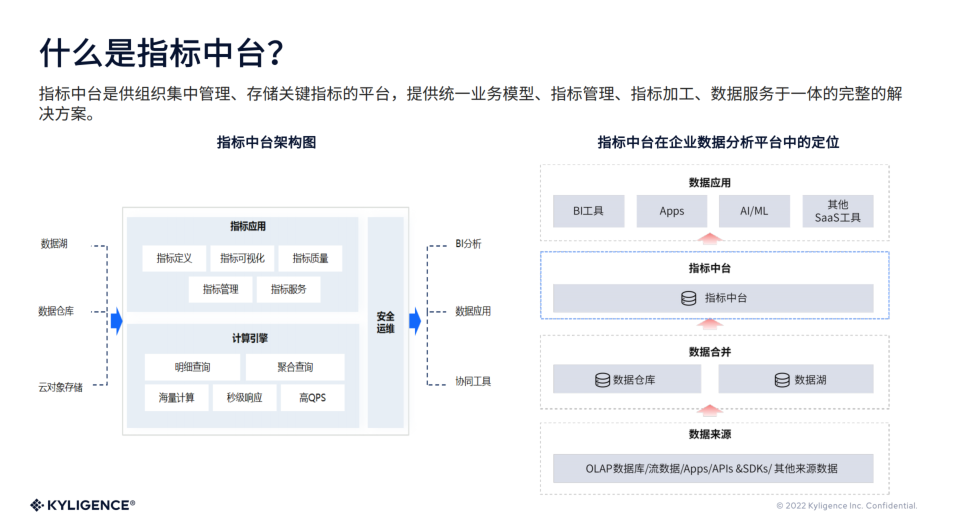 Kyligence 副总裁李栋：指标中台构建数字化管理新体系｜爱分析活动-腾讯云开发者社区-腾讯云