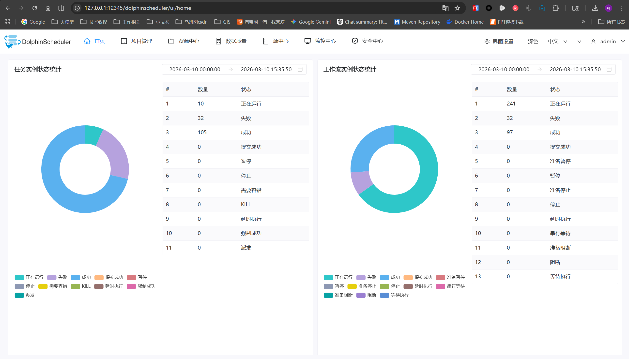 DolphinScheduler 页面