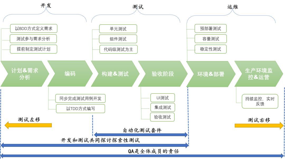 持续测试-2