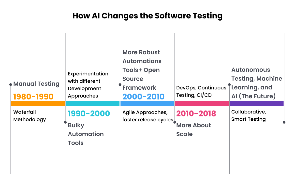 AI对软件测试的影响