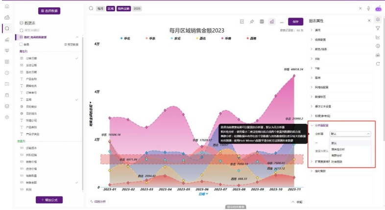 时序预测功能界面