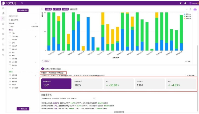 快速归因分析结果界面