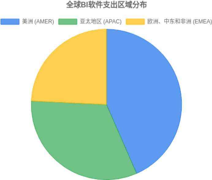 2025智能BI⼯具竞品深度解析：DataFocus如何挑Tableau与PowerBI的霸主地位？