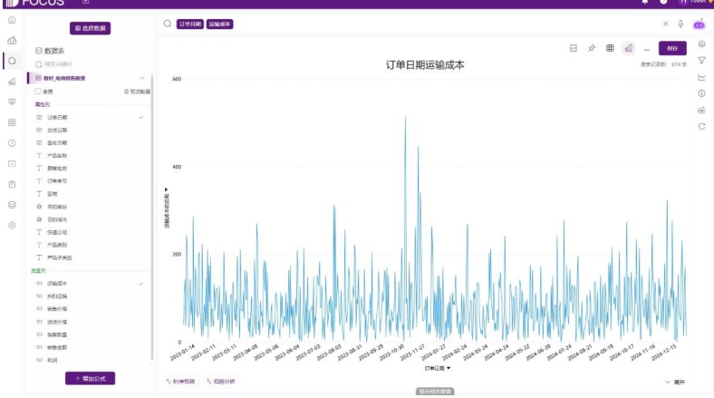 DataFocus的搜索式分析界面，用户在搜索框输入自然语言问题，系统自动生成图表。