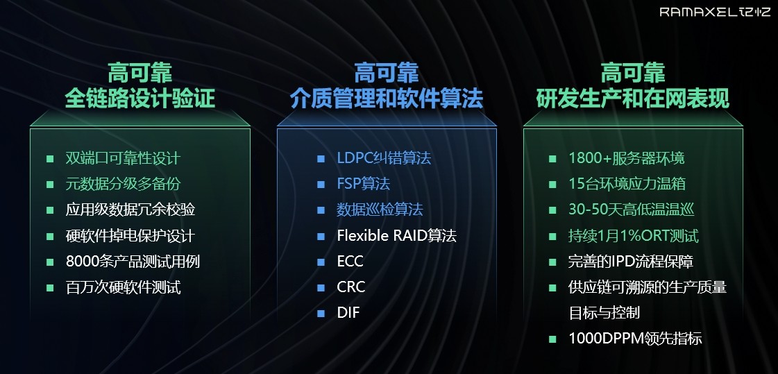 忆联构建全方位SSD可靠性手段