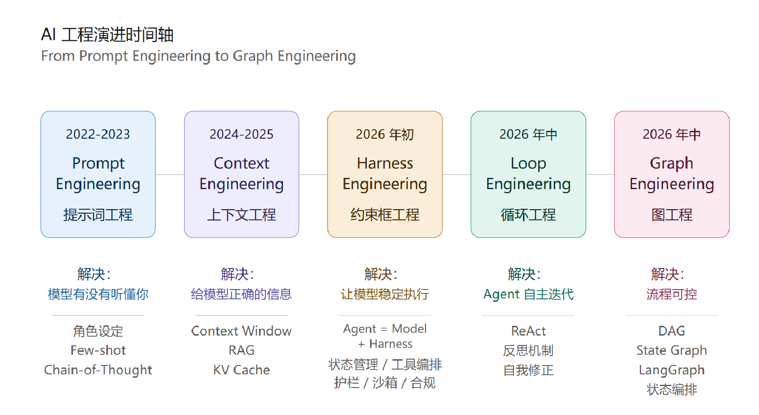 火了的 Jev，我替你们试了