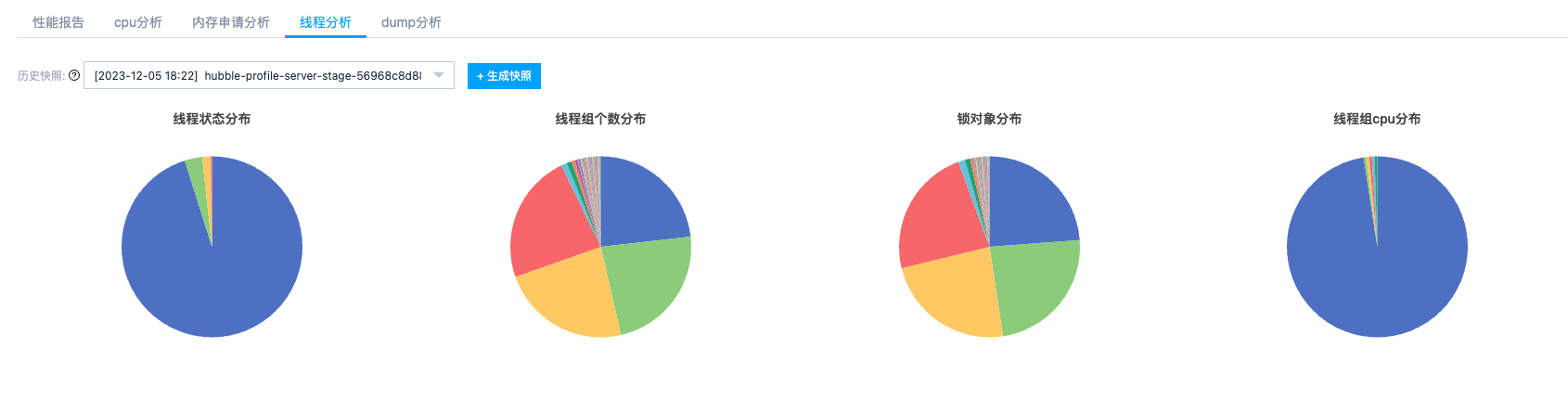 线程状态图