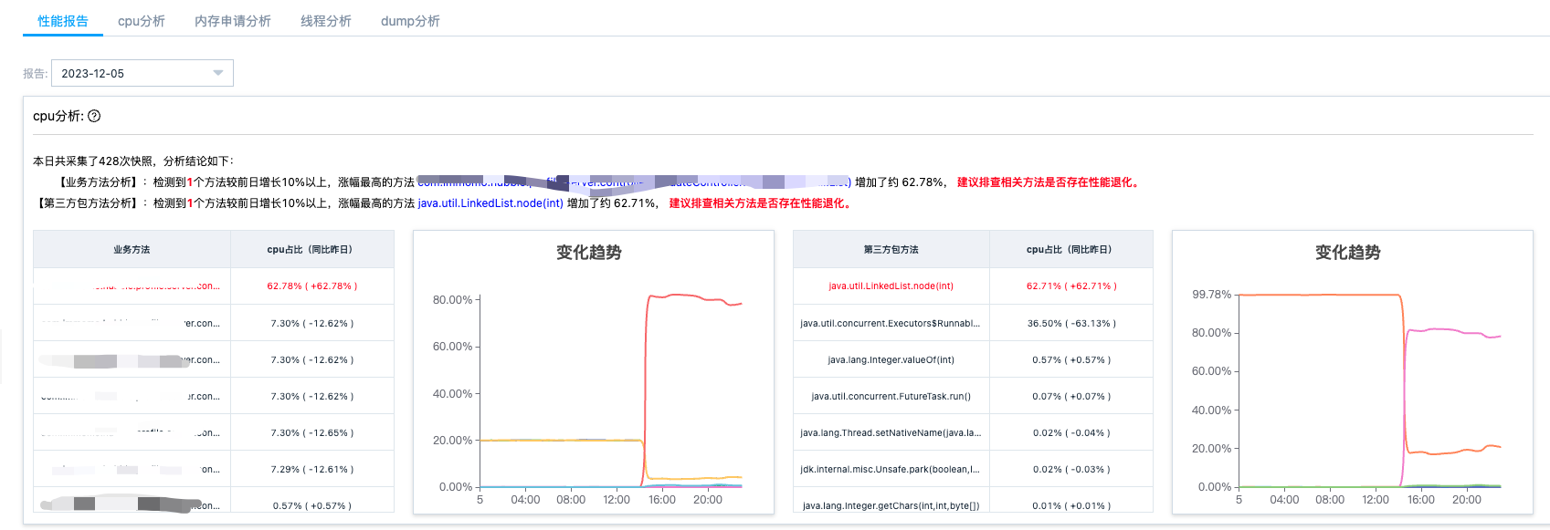 cpu分析体检报告