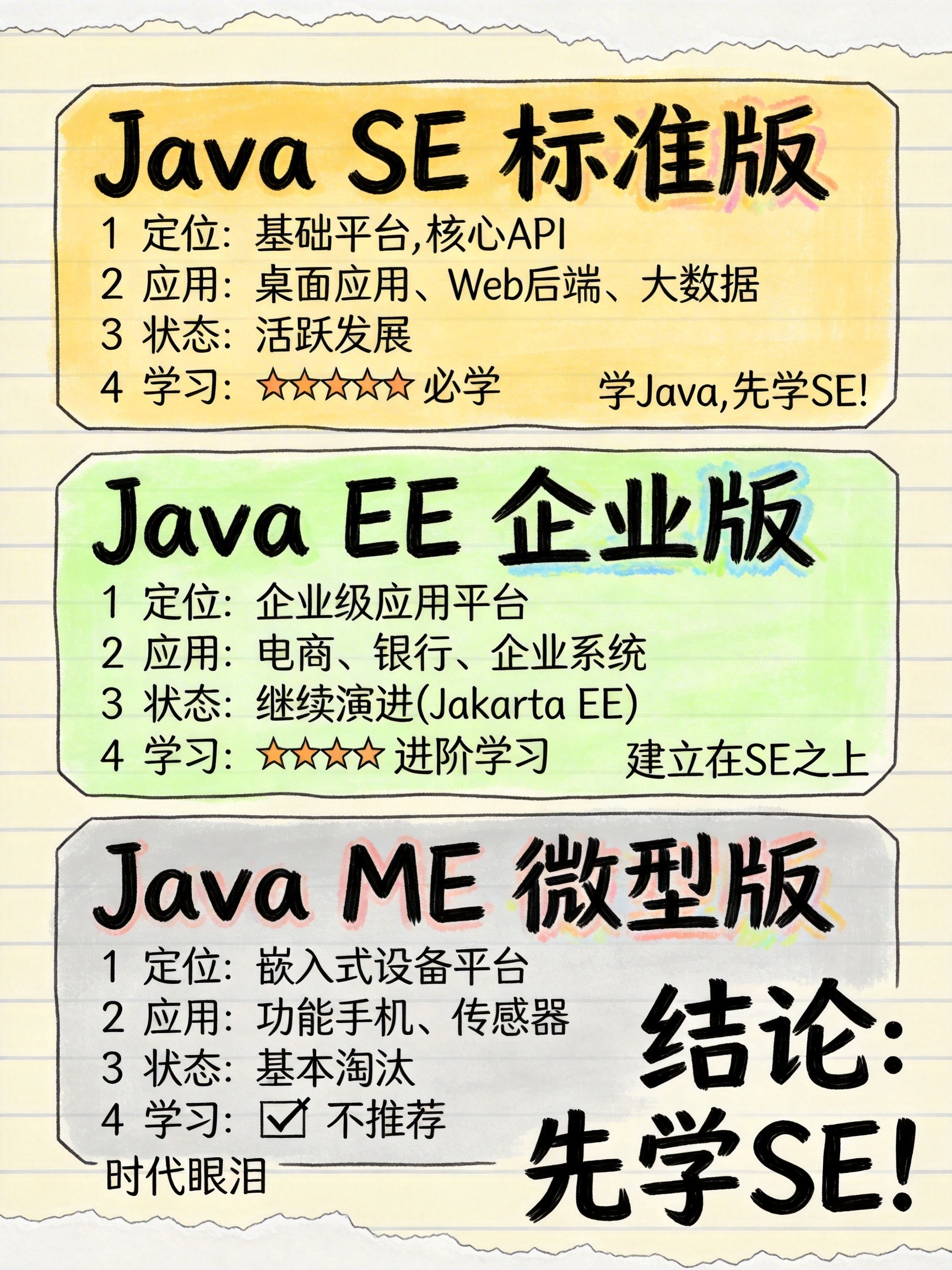 Java三大平台对比图