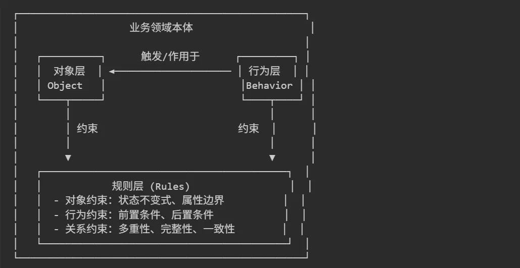 OBR三要素关系